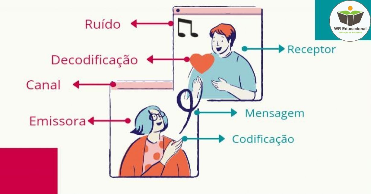  AS TÉCNICAS DE COMUNICAÇÃO