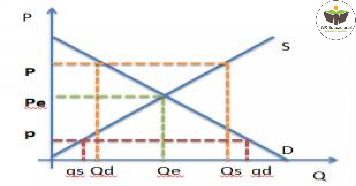 CONCEITOS BÁSICOS DE MICROECONOMIA