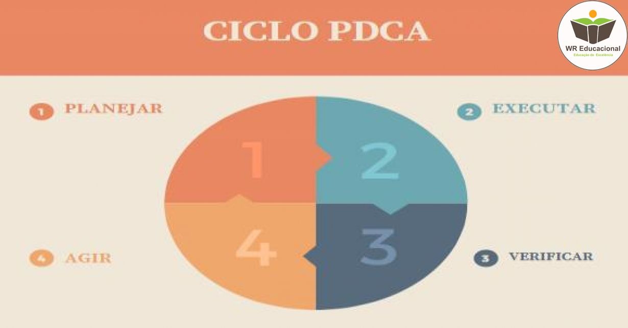 GESTÃO DE PROCESSOS DE NEGÓCIOS