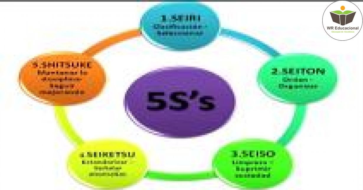 INICIAÇÃO NO PROGRAMA DE QUALIDADE 5S