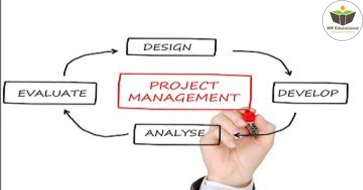 INTRODUÇÃO À EXECUÇÃO E CONTROLE DE PROJETOS