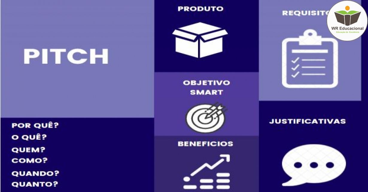 PROJECT MODEL CANVAS