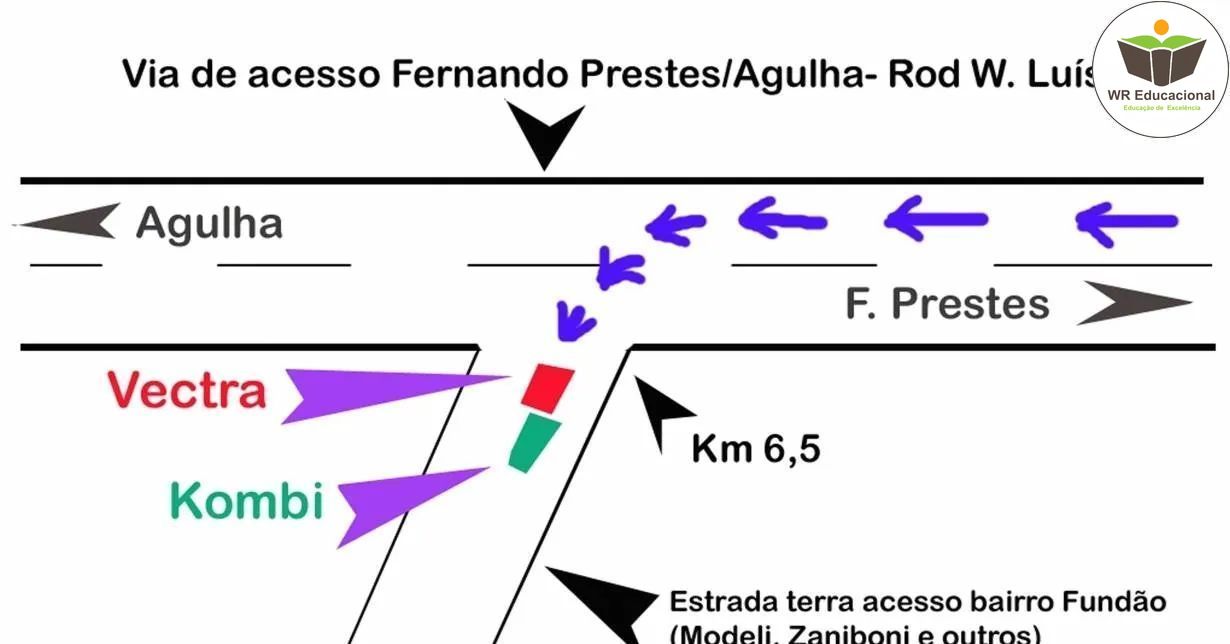 CROQUÍ DE ACIDENTE DE TRÂNSITO