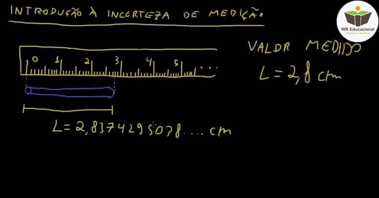 INCERTEZA NA MEDIÇÃO