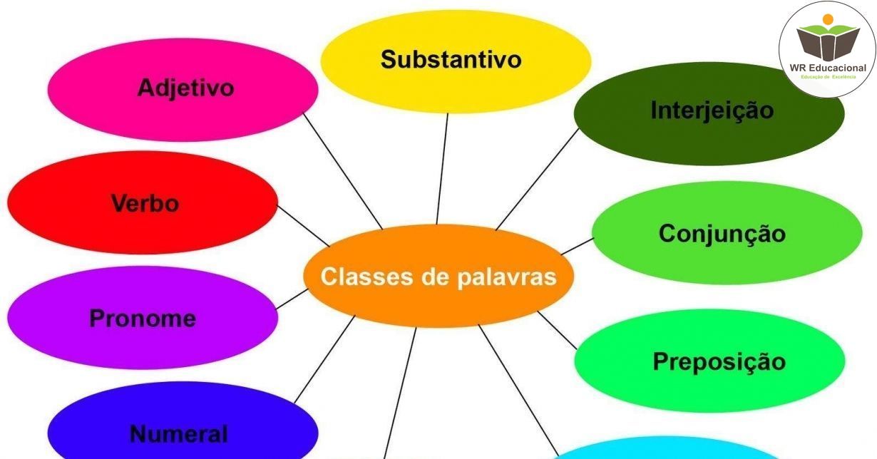 CLASSES GRAMATICAIS E INTERPRETAÇÃO DE TEXTOS