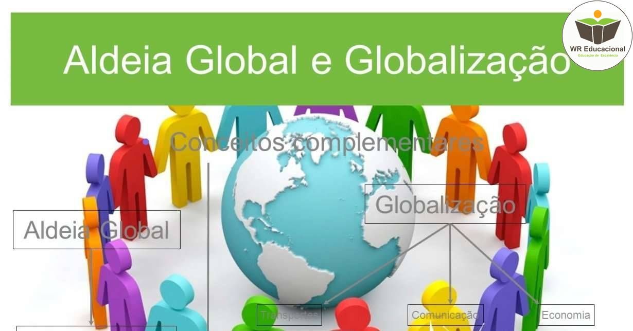 PROCESSO DE GLOBALIZAÇÃO INFANTIL