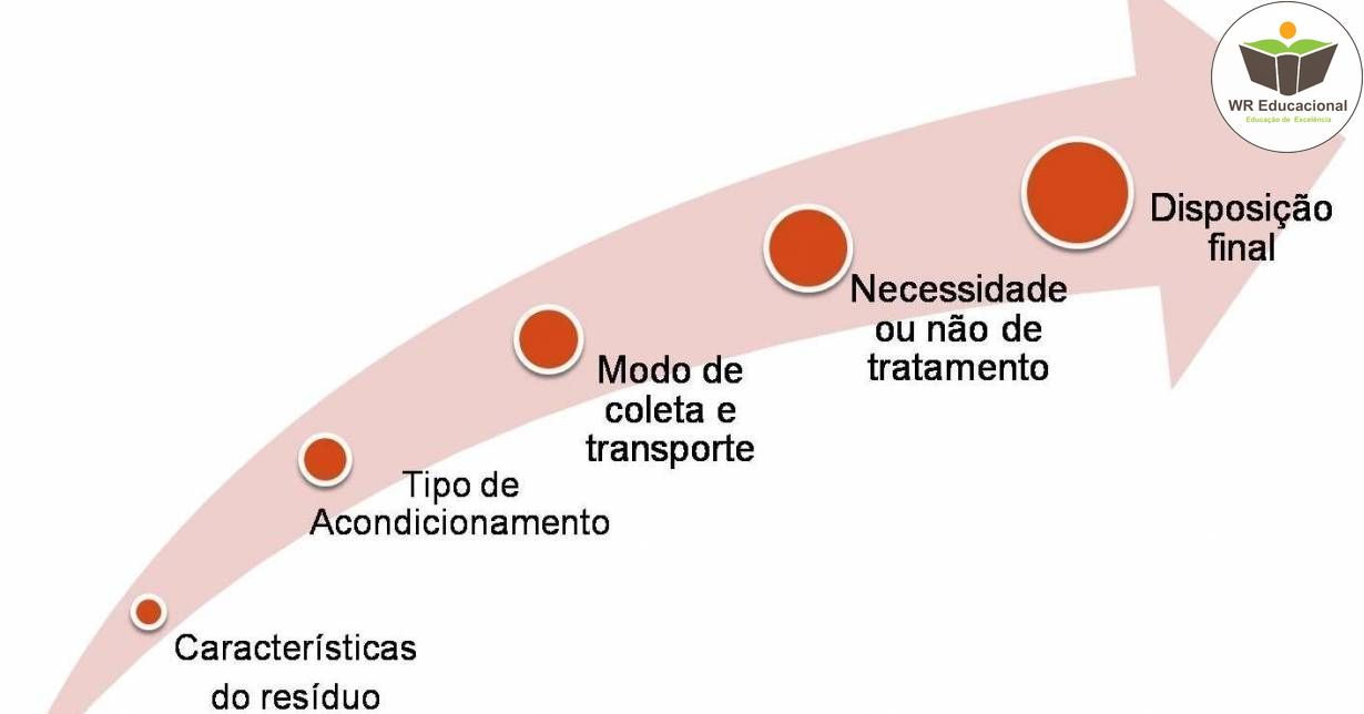 GESTÃO DE RESÍDUOS SÓLIDOS